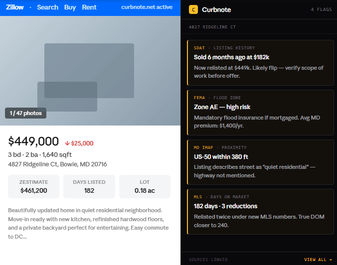 Curbnote sidebar overlaid on a Zillow listing, highlighting public-record flags